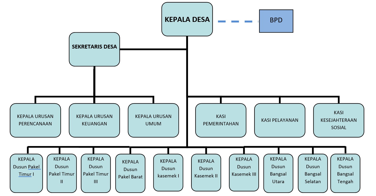 struktur pemerintahan desa.jpg